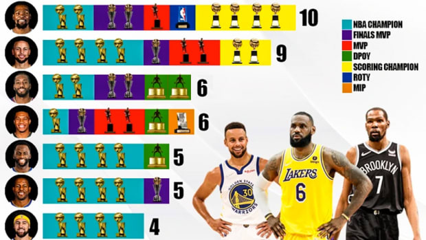 The Most Accomplished Current NBA Players: LeBron James Leads With 14, Stephen Curry Chases Him With 9