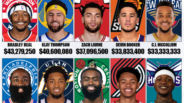 The Highest Paid NBA Shooting Guards For The 2022-23 Season