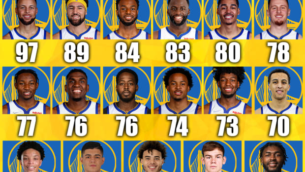 Predicting Every Warriors Player’s Rating In NBA 2K23