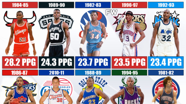 The 10 NBA Rookies With The Most Points Per Game In The Last 40 Years