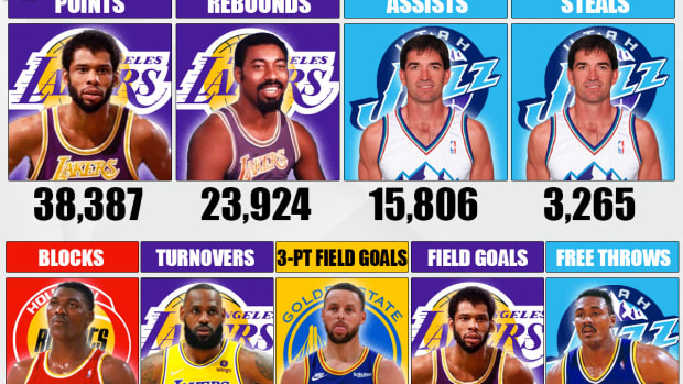 NBA Players Who Are All-Time Leaders In Major Stat Categories