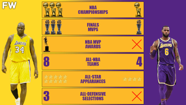Lakers Shaquille O’Neal vs. Lakers LeBron James Career Comparison: Shaq Is An All-Time Great Laker
