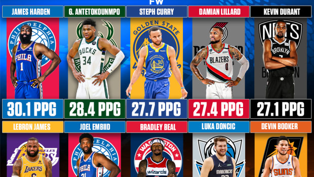 10 NBA Players With The Most Points Per Game In The Last 5 Seasons