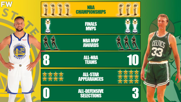 Stephen Curry vs. Larry Bird Career Comparison: The Duel Between Two Legendary Shooters
