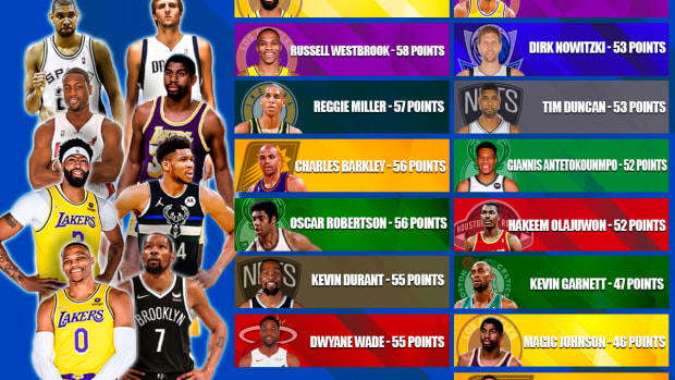 NBA Superstars And Legends Who Never Scored 60+ Points In A Game