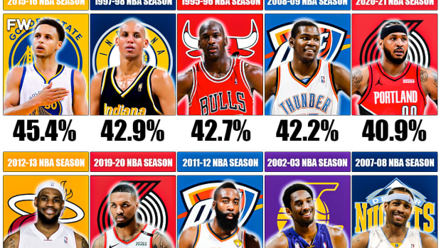 10 NBA Scorers And Their Best 3-Point Shooting Season: Michael Jordan Is Surprisingly 3rd