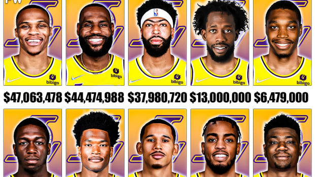 Los Angeles Lakers Players' Salaries For The 2022-23 NBA Season