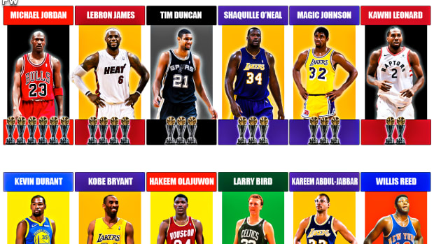 The NBA Players Who Have Won The Most Finals MVP Awards: Michael Jordan Is The Real GOAT With 6 Trophies