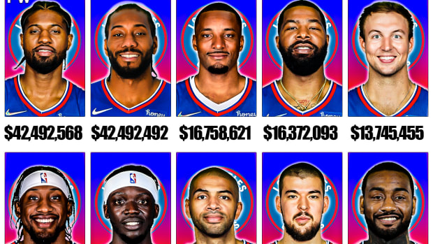clippers salary