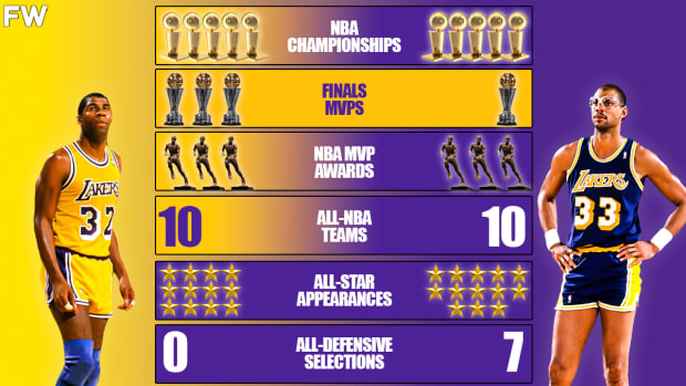 Lakers Magic Johnson vs. Lakers Kareem Abdul-Jabbar Career Comparison