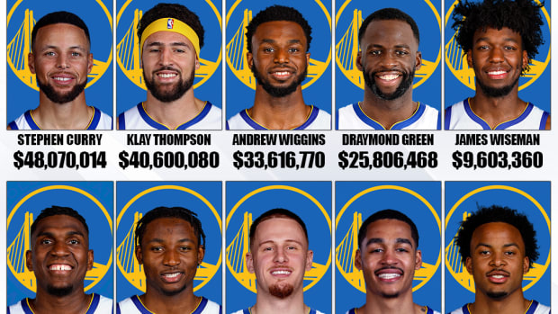 Golden State Warriors Players' Salaries For The 2022-23 NBA Season