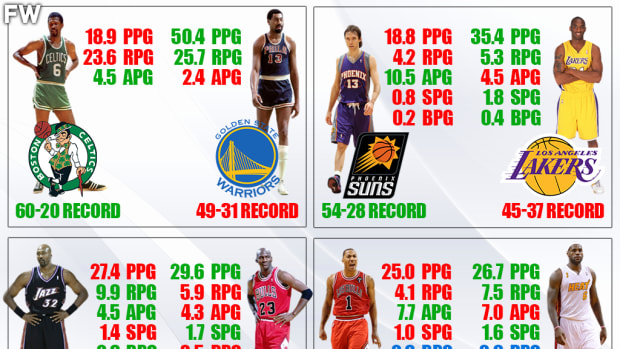 The Top 10 Biggest MVP Snubs In NBA History