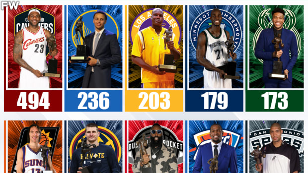 The Most First-Place MVP Votes Since 2000: LeBron James Has Over 200 Votes More Than Stephen Curry