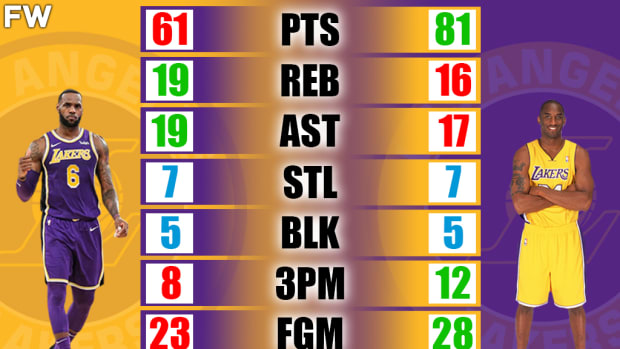 LeBron James vs. Kobe Bryant Career Highs Comparisons
