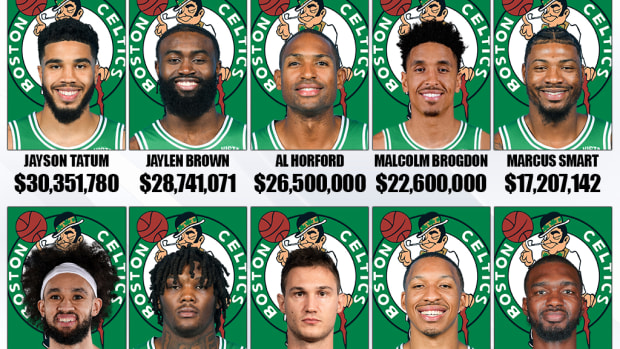 Boston Celtics Players' Salaries For The 2022-23 NBA Season