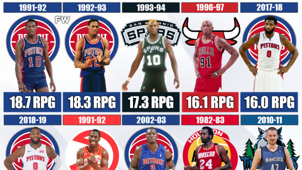 The 20 NBA Players With The Most Rebounds Per Game In The Last 40 Years: Dennis Rodman Is The GOAT Of Rebounding