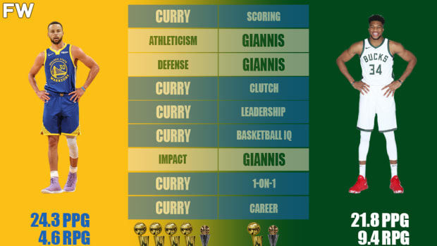 Stephen Curry vs. Giannis Antetokounmpo Full Comparison: The Greatest Shooter Is Better Than Greek Freak Right Now