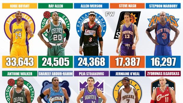 1996 NBA Draft Class: 10 Players Who Scored The Most Career Points