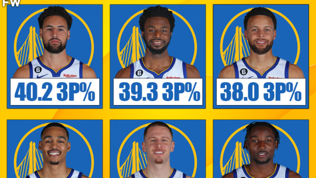 Golden State Warriors 3-Point Shooting Percentage Based On Last Season Will Scare The Other 29 NBA Teams