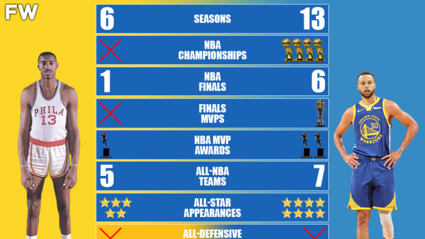 Warriors Wilt Chamberlain vs. Warriors Stephen Curry Career Comparison