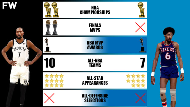 Kevin Durant vs. Julius Erving Career Comparison: KD Leads Dr. J In Nearly Every Category