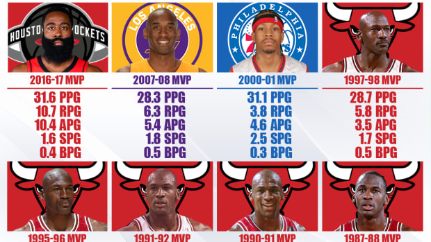 Only 4 Shooting Guards Who Have Won The MVP Award: Michael Jordan Is The Only One Who Won More Than One