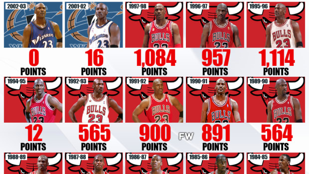 Michael Jordan’s MVP Points Per Season: The GOAT Won 5 MVP Awards And Came Second 4 Times