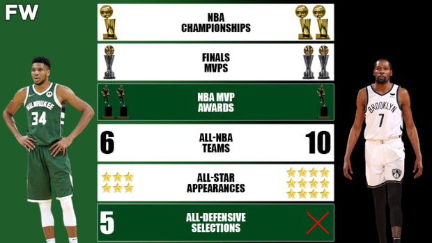 Giannis Antetokounmpo vs. Kevin Durant Career Comparison: Which Superstar Has The Better Career?