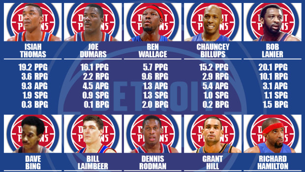 10 Greatest Detroit Pistons Players Of All Time
