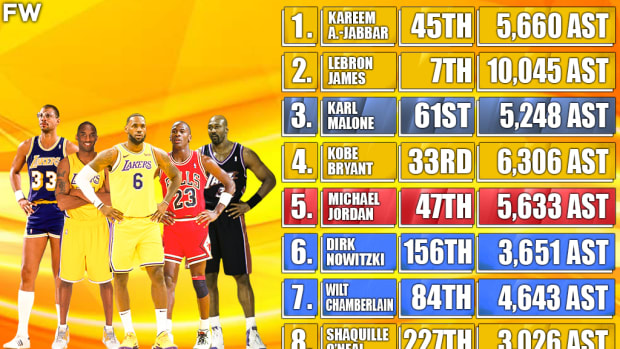 Top 10 NBA Players Who Scored The Most Points Of All Time And Where They Rank In Assists All Time