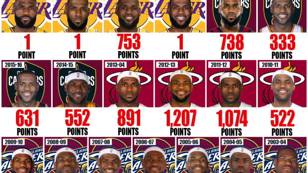 LeBron James’ MVP Points Per Season: King James Deserved More Than Just 4 MVP Awards
