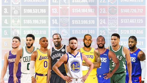 Ranking The Most And Least Expensive NBA Teams For The 2022-23 Season