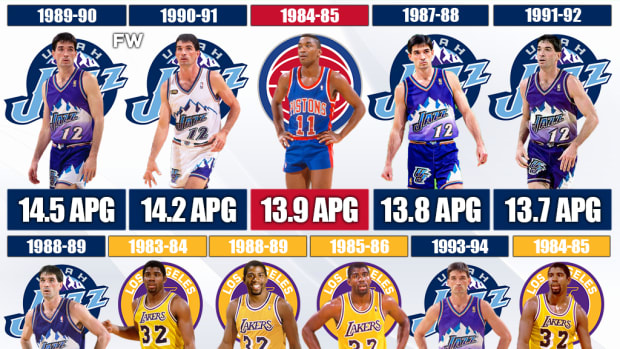 The 20 NBA Players With The Most Assists Per Game In The Last 40 Years: John Stockton And Magic Johnson Are The Greatest Playmakers Ever