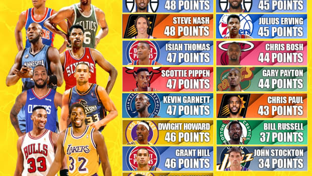 NBA Superstars And Legends Who Never Scored 50+ Points In A Game