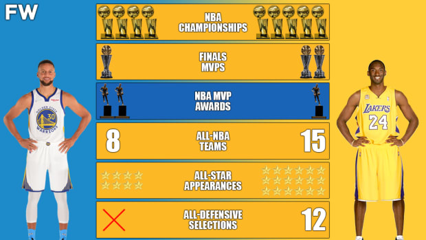 Stephen Curry vs. Kobe Bryant Career Comparison: The Greatest Shooter In NBA History Against The Black Mamba