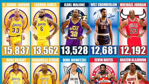 20 NBA Players Who Hit The Most Shots In NBA History