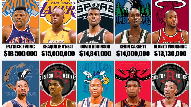 The Highest-Paid Players In The 1998-99 NBA Season: Patrick Ewing Was The Most Expensive Player In The League
