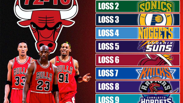 The Only 10 Teams Who Beat The 1996 Chicago Bulls