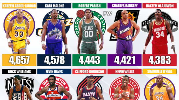 20 NBA Players With The Most Personal Fouls In NBA History