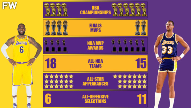 LeBron James vs. Kareem Abdul-Jabbar Career Comparison: King James Is Not Better Than Kareem