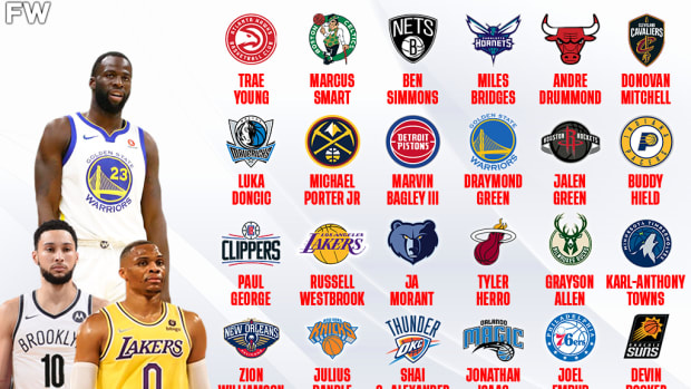 The Most Disliked Player On Every NBA Team