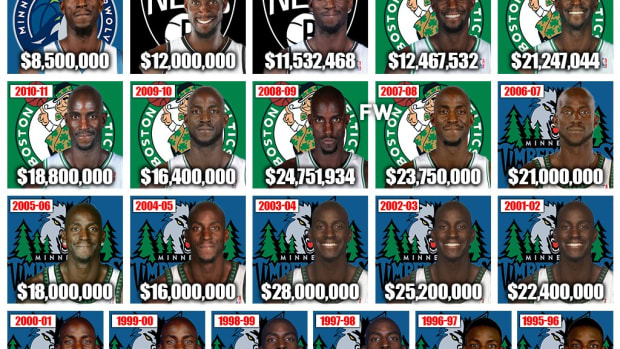 Kevin Garnett’s Contract Breakdown: From High School To $343 Million In His NBA Career