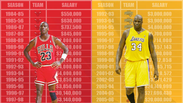 Michael Jordan vs. Shaquille O'Neal: Who Earned More Money In Their NBA Career?