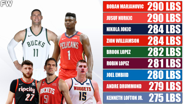 The Heaviest NBA Players For The 2022-23 Season