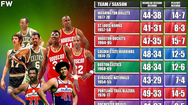 NBA Champions With The Worst Regular Season Records