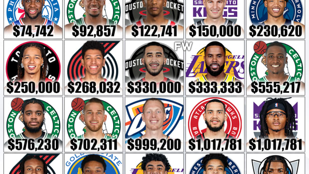 20 Lowest Paid NBA Players For The 2022-23 Season