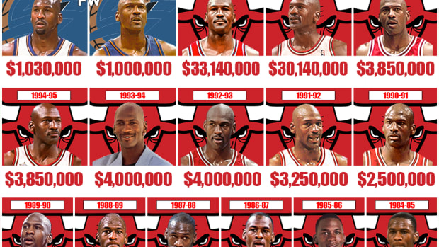 Michael Jordan’s Contract Breakdown: From $550,000 As A Rookie To Earning More Than The Entire Chicago Bulls Team In 1998
