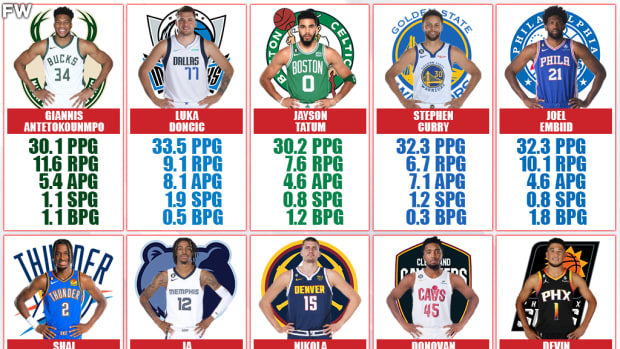 2022-23 NBA MVP Race: Giannis Antetokounmpo Is Still On Top, Jayson Tatum Is Rising