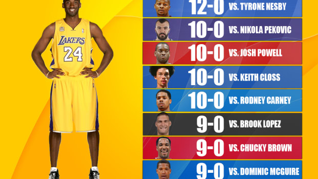 Kobe Bryant's Perfect Record Against NBA Rivals: 282 Players Never Won Against A Game Against The Black Mamba