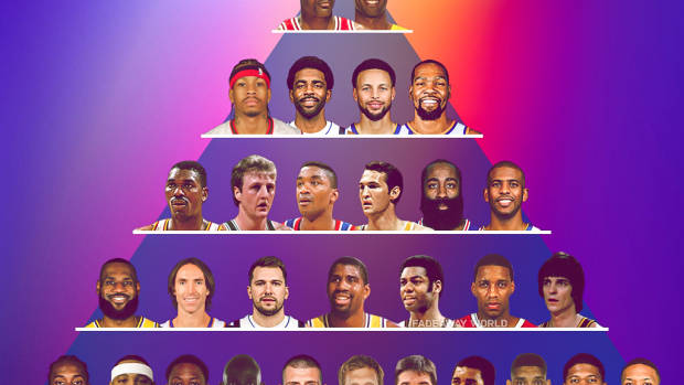The Most Skilled NBA Players Of All Time